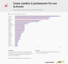 We did not find results for: Come Funziona L Unione Europea