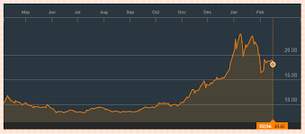 Which Marijuana Etf Is Best For You Seeking Alpha