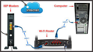 Setting Up Wireless Router With Cable Modem Configure Router Step By Step Cable Modem Netgear Router Router