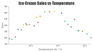 jquery charts graphs canvasjs