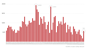 Is 2014 The Deadliest Year For Flights Not Even Close Cnn Com