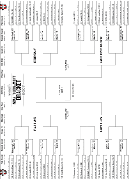 Final 4 tv schedule and bracket for the march madness tournament with dates, times, matchups and television channel of all games. Espn Com Ncw 2007 Women S Ncaa Tournament Bracket