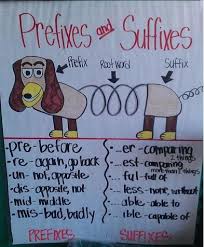 Prefixes Suffixes Anchor Chart Classroom Anchor Charts Classroom Tour Writing Lessons