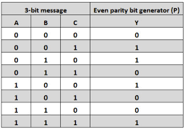 Solved Consider The Parity Generator Even Parity Shown Chegg Com