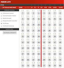 De exemplu pentru varianta populara cod 48 unde vom juca/marca 9 numere pe bilet vom plati 12 * 5 lei = 60 de lei (12x4. Scheme Reduse Loto Polonia Multi Libreriacincoanillos Es