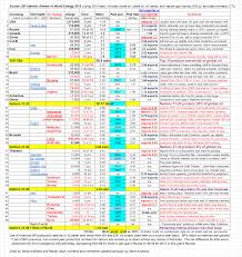 the oil production story pre and post peak nations 2015