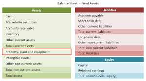 Fixed Assets Basics In Accounting Double Entry Bookkeeping