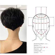 Pin On Women With Great Cuts