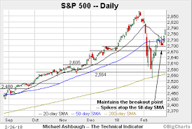 Charting A Bullish Market Backdrop As February Volatility