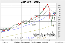 charting a bullish market backdrop as february volatility