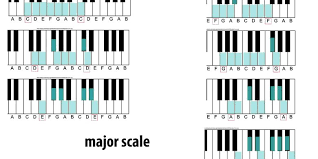 16 contoh alat musik melodis gambar berbudayaid. Tangga Nada Diatonis Mayor