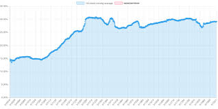 Bitcoin Fees Drop As Segwit Use Spreads Rapidly Through The