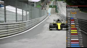 Here's how to watch qualifying. A New Aws Graphic Is Coming Soon To F1 Qualifying Wtf1