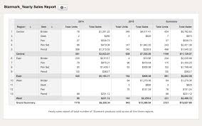 Zoho Creator Say It With Charts Zoho Blog