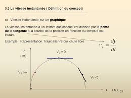 On distingue ici vitesse moyenne et vitesse instantanée. Chapitre 3 La Cinematique A Une Dimension Ppt Video Online Telecharger