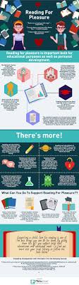 The Benefits Of Reading For Pleasure Infographic Book Infographic Reading Benefits Reading Facts