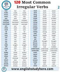 Pin On Grammar Charts 1