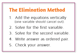 Solving A System Of Equations Using Elimination Systems Of Equations Equations Solving