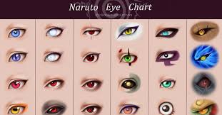 Naruto Eye Chart