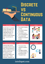 6 Types Of Data In Statistics Research Key In Data Science In 2020 Data Science Learning Data Science Data Scientist