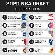 The 2020 nba draft lottery will take place virtually and determine the order of selection for the first 14 picks in the upcoming draft. Espn The Top 10 Picks Of The 2020 Nba Draft Facebook