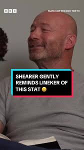 Alan Shearer's 260 Premier League Goals: A Legendary Milestone