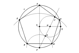 Resultado de imagen de pasos para dibujar un pentagono inscrito en una circunferencia