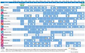 Buenos aires 2018, los juegos que superaron todas las expectativas. Juegos Olimpicos De Invierno 2018 Calendario Y Horarios De Los Juegos De Invierno Y Participacion De Espana Marca Com