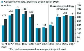 general election and the pound tonights key moments for