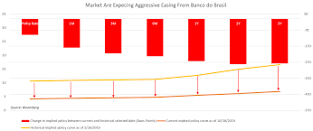 brl usd brace for bcb fomc rate decisions amid trade war