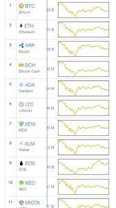 The most widely used chart types by crypto traders include: Every Single Crypto Chart Has Been Following The Same Pattern Cryptocurrency