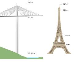 265 km prix du trajet (2019) : Le Viaduc En Chiffres Viaduc De Millau Un Ouvrage Un Patrimoine