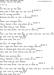 Your Song Chords Guitar Chords For Songs Guitar Acoustic Songs Guitar Songs