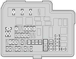 Toyota Prius C From 2011 Fuse Box Diagram Auto Genius