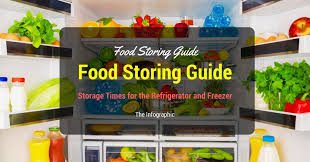 food storing guide storage times for the refrigerator and