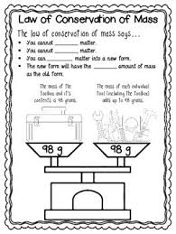 Law Of Conservation Of Mass Worksheets And Mini Investigation Conservation Of Mass Chemistry Lessons Science Method