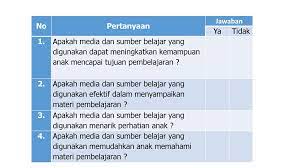 Lima pertanyaan seputar perencanaan pembelajaran. Pertanyaan Tentang Media Pembelajaran Dan Sumber Belajar