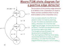Figure 3 displays a logical representation of the implementation for the falling edge configuration. Vhdl Discussion Finite State Machines Ppt Video Online Download