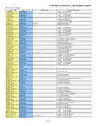 Literature Search Universal Lighting Technologies