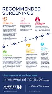 Yet most skin cancers could be prevented. Infographic When To Schedule A Cancer Screening Moffitt