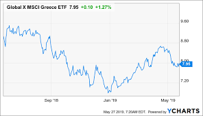 Buy Greece And The Global X Msci Greece Etf The Election