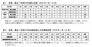 The site owner hides the web page description. å™´ç«ã—ãªããªã£ãŸ æ¡œå³¶ã¯æ´»ç«å±± 2017 02 01 é¹¿å…å³¶ èŠ±æµ„åœŸé¹¿å…å³¶