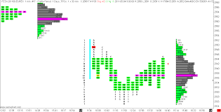 tpo time price opportunity profile charts sierra chart