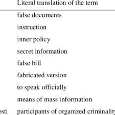 Pdf Translation Strategies Of Legal Texts English Russian