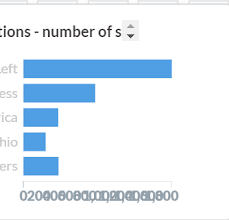 X Axis Values Overlapping In Dashboards Charts Issue 7318