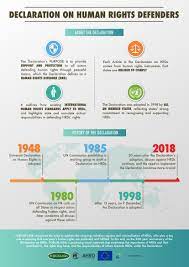 As the universal declaration for human rights turns 70 we celebrate them and say: International Human Rights Defenders Day 2018 Forum Asia