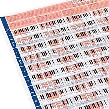 Buy The Really Useful Piano Poster Learn Piano Music Theory Music Composition With Our Fully Illustrated Scales Chords Circle Of Fifths Chart Perfect For Beginners A1 Size K�b en plakat med guitar akkorder hos posterland for 118 dkk. ubuy