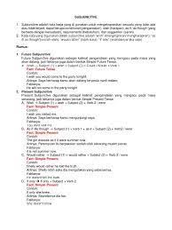 (budi memintaku datang ke pestanya.) Subjunctive Tense Tata Bahasa Konjugasi Tata Bahasa