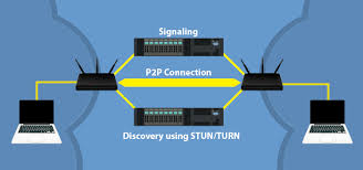 These networks connect multiple clients to a single server. Troubleshooting Webrtc Connection Issues