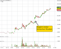Den song baby shark gibt es schon seit 2018 und wurde schon damals ein hit. Der Kampf Um Den Corona Impfstoff Welche Pharma Aktien Haben Derzeit Die Besten Chancen